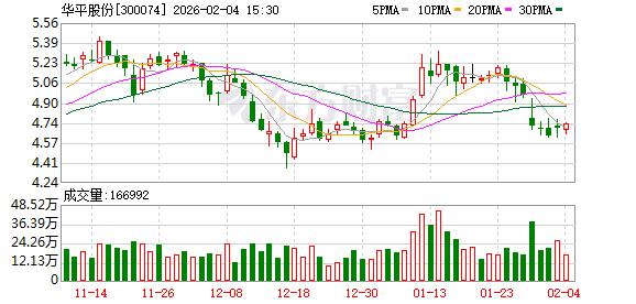 阳光乳业:截至2026年2月13日,公司股东为23547户