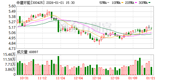 英联股份：截至2026年2月13日，公司股东人数为41148