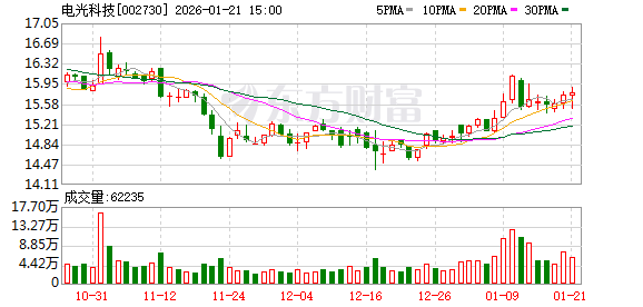 甘肃能源：截至2026年2月13日，公司股东人数为48844
