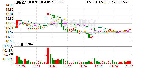 西安饮食：截至2026年2月13日公司股东人数约为8.8万人
