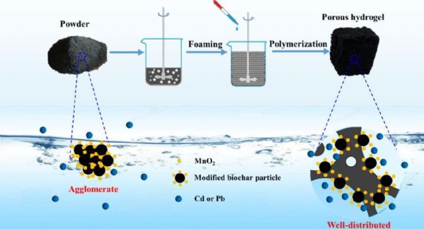 瑞丰高材合成生物业务稳步推进 右旋糖酐应用前景可期