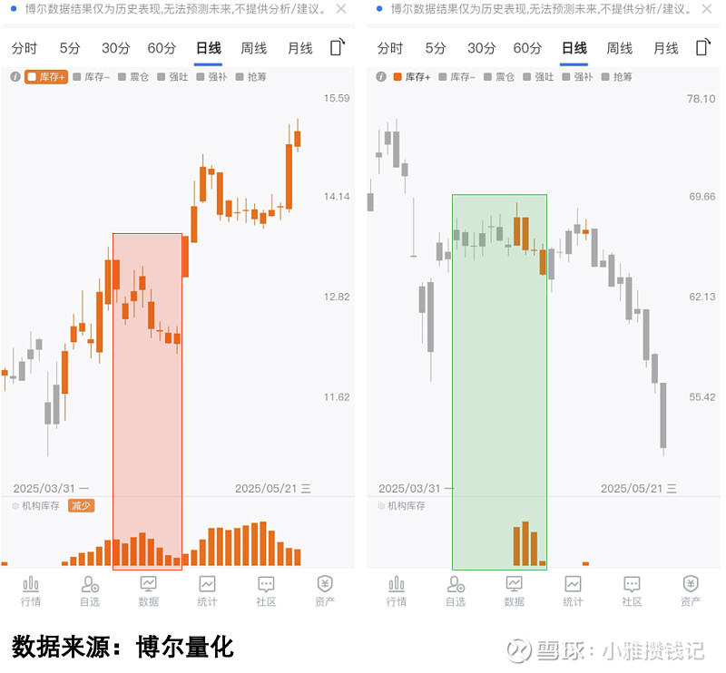 1月以来机构密集调研35家公司