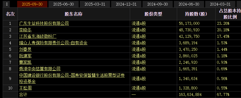 异动快报：*ST声迅（003004）2月24日14点35分触及涨停板