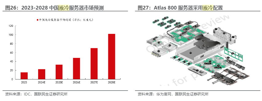 高澜股份:公司预计2025年度营业收入与毛利率较上年同期均有增长