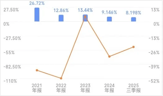 天合光能(688599.SH):2025年度净亏损69.94亿元