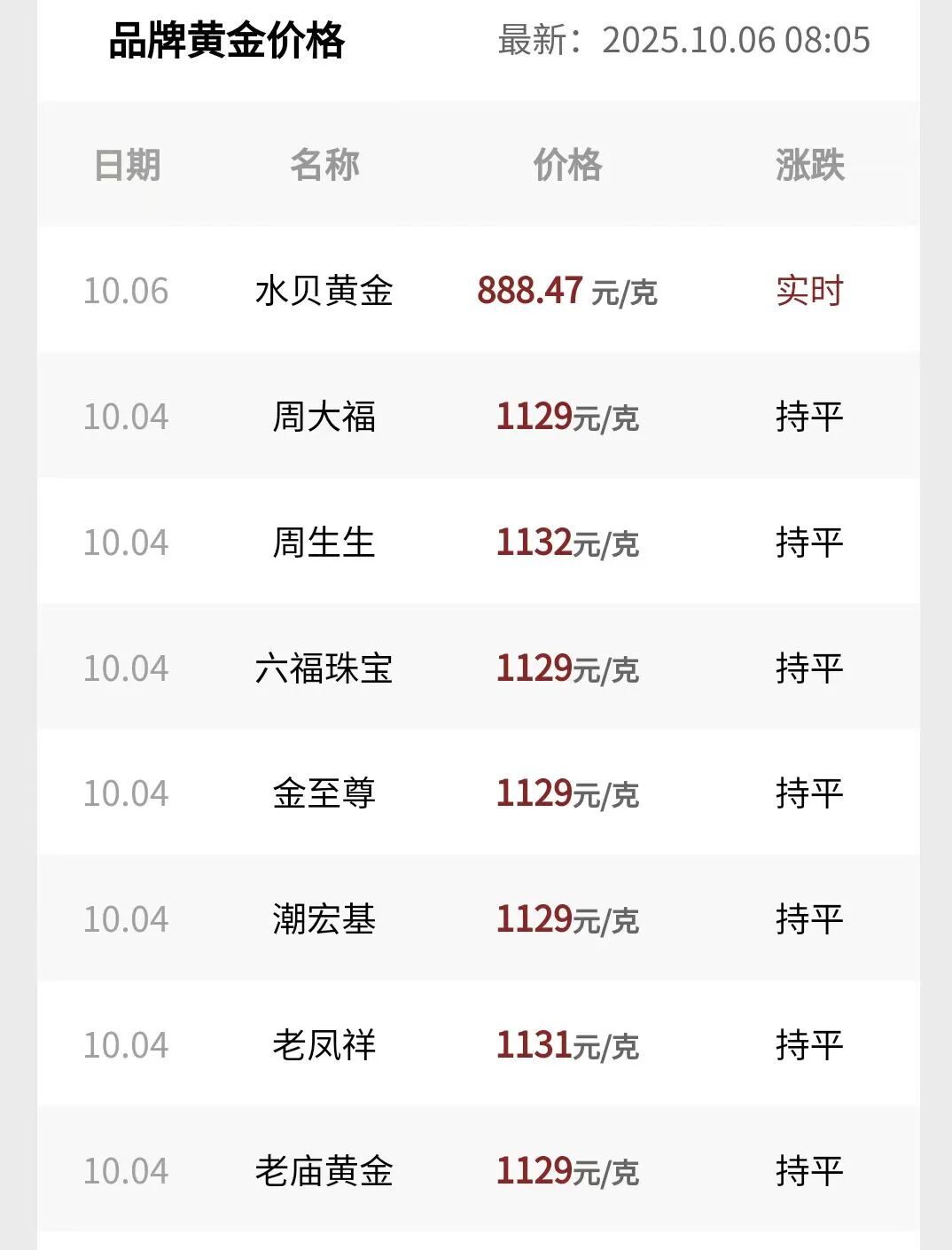 紫光股份:发行价格不低于定价基准日前二十个交易日公司股票交易均价的80%