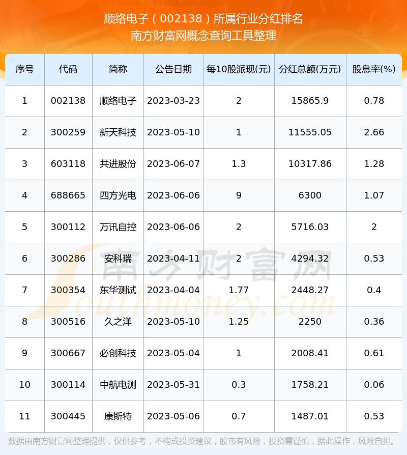 顺络电子（002138）2025年年报简析：营收净利润同比双双增长，盈利能力上升