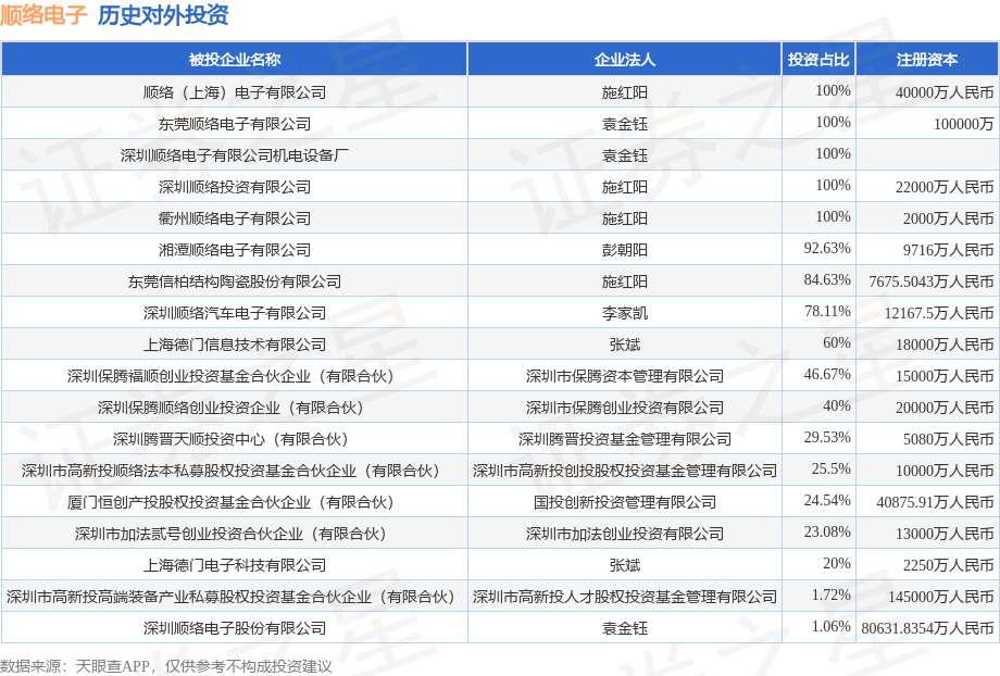 顺络电子（002138）2025年年报简析：营收净利润同比双双增长，盈利能力上升