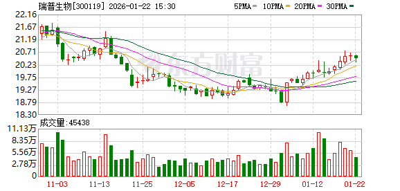 美好医疗：截至2026年2月27日，公司股东总户数为27,416户