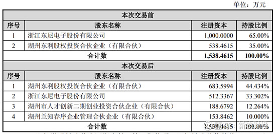 海泰发展因信披违规被证监会立案,近1年无研报覆盖