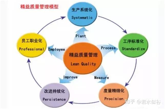 温氏股份:公司按照既定的生产规划均衡生产