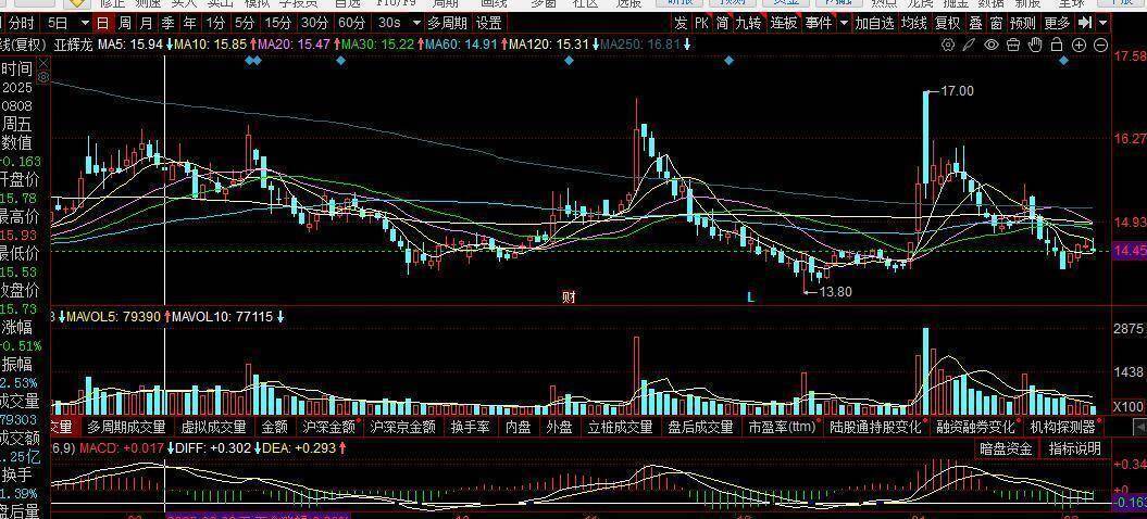 捷荣技术及实控人等因信披违规被证监会立案，近1年无研报覆盖