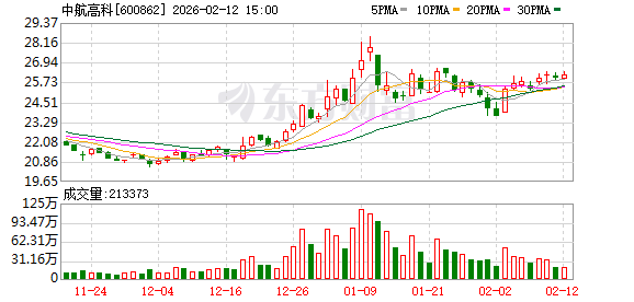 天禾股份：截至2026年2月27日，公司股东总户数21,634户，机构总户数4,303户