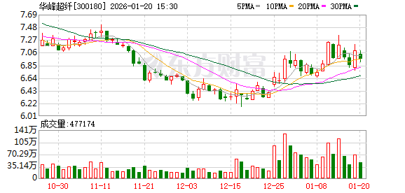 富临运业:截至2026年2月27日,公司股东人数为15,012人