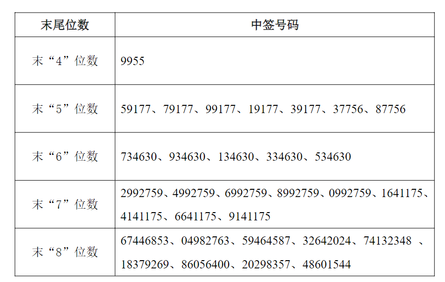 捷邦科技:3月2日高管李统龙减持股份合计8200股