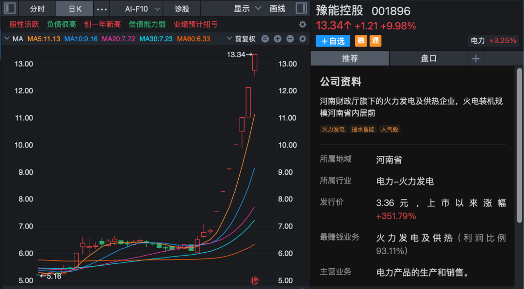 异动快报：豫能控股（001896）3月3日9点44分触及涨停板