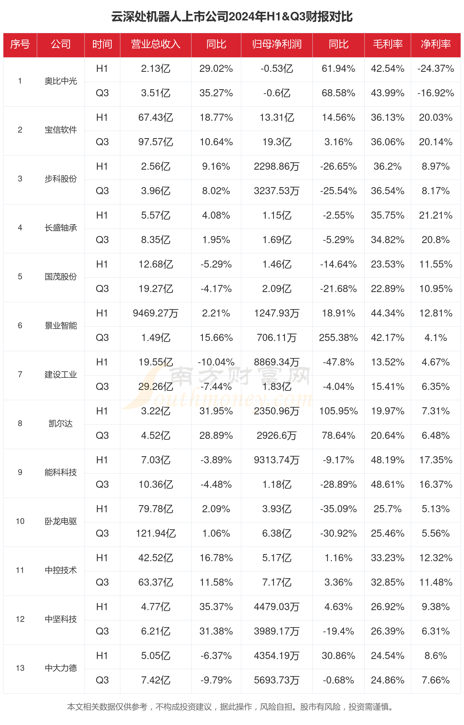 百纳千成：截至2026年2月27日，公司股票持有人总数为39,910户