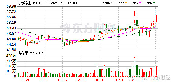 亚华电子：截至2026年2月27日公司股东数为11,546户
