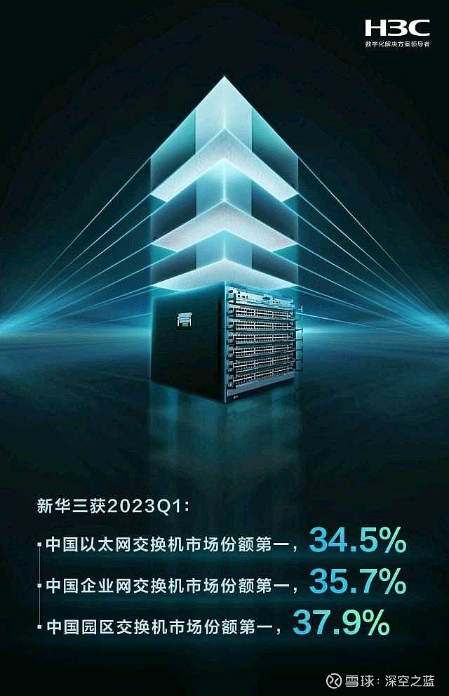 紫光股份:目前公司的800G光模块已批量发货