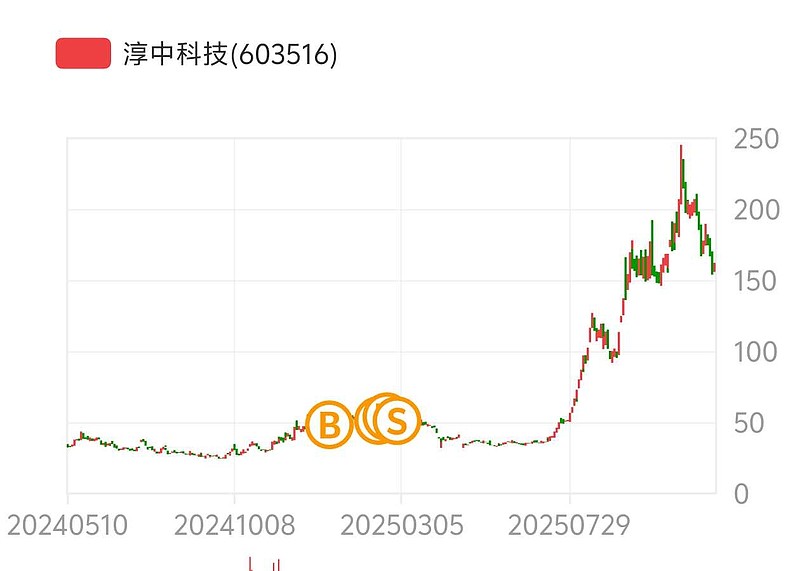 淳中科技(603516.SH)：拟4085.18万元受让工业信息2880万股