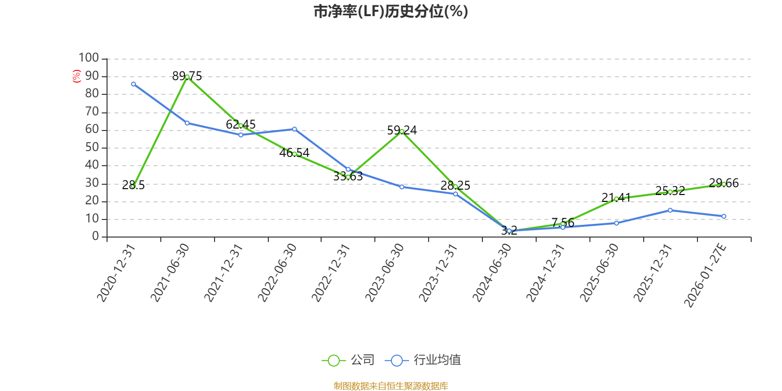 中控技术(688777.SH):预计2026年1月-2月净亏损6200万元至7400万元