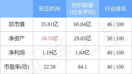 异动快报：能科科技（603859）3月3日13点54分触及跌停板