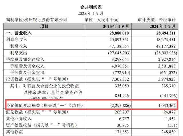 杭州银行张精科行长资格获核准 全“70后”高层年轻化与专业化并行