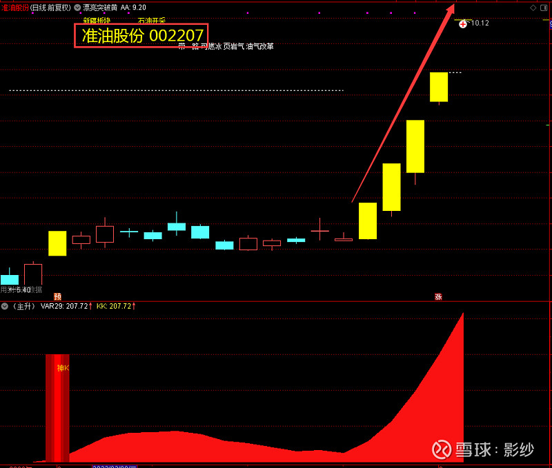异动快报：准油股份（002207）3月4日14点34分触及涨停板