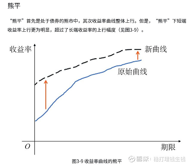 五年收益率约等于0！崔建波为何在方正富邦“哑火”？