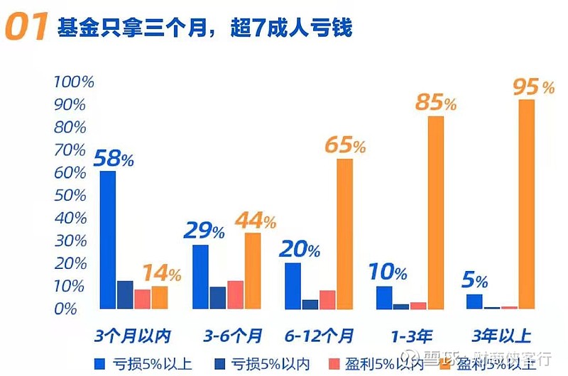 五年收益率约等于0！崔建波为何在方正富邦“哑火”？