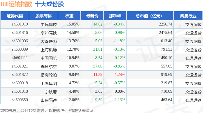 大秦铁路(601006.SH)：2026年1-2月大秦线累计完成货物运输量5932万吨，同比增长3.26%