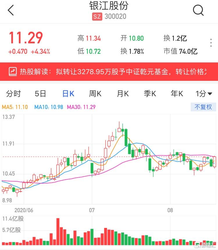 异动快报：岩山科技（002195）3月5日10点46分触及涨停板