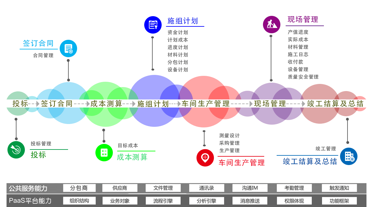 启迪设计获得发明专利授权：“一种幕墙振动弹性减缓结构及其施工方法”