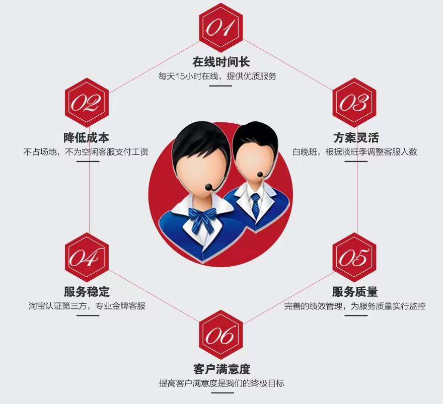 骏鼎达：基于契约精神，公司不方便透露具体客户的合作信息