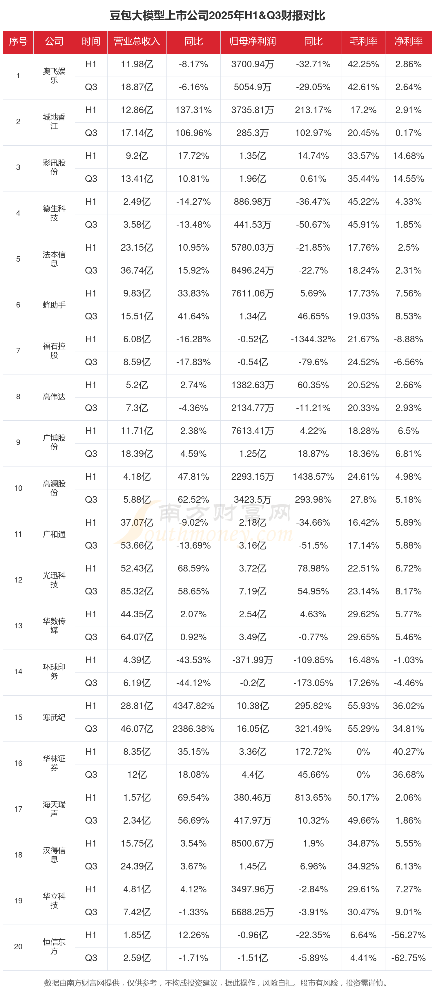 中兴通讯（000063）2025年年报简析：增收不增利，公司应收账款体量较大