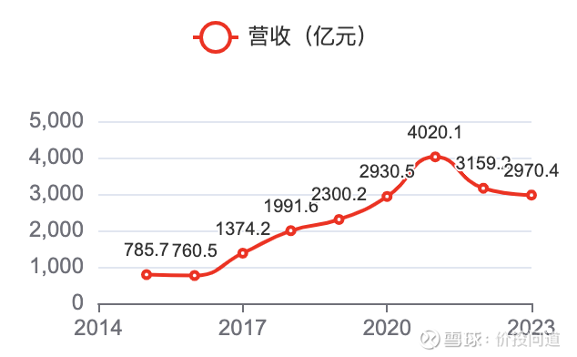 爱克股份（300889）2025年年报简析：营收上升亏损收窄，公司应收账款体量较大
