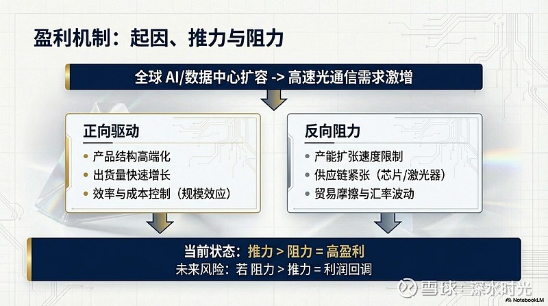 中际旭创：公司订单饱满，产能利用率充足