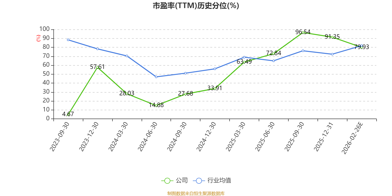 德赛西威：2025年净利润24.54亿元，同比增长22.38%