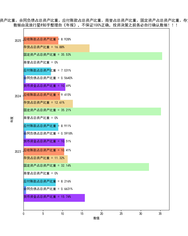 山东药玻：2025年净利润6.9亿元，同比下降26.87%