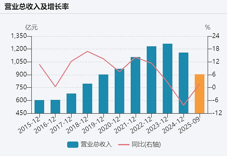 盾安环境：截至2025年9月30日，公司股东总人数为46,801人