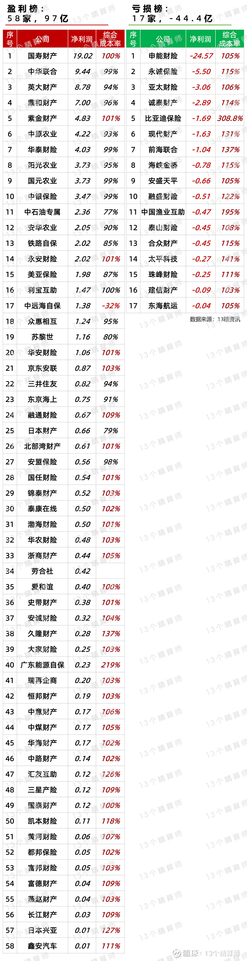 新 大 陆：截止2026年2月27日，公司股东人数为64,083