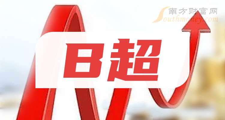 中海达：公司已在上一年度末完成2026年度预算编制工作