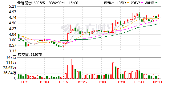 博深股份：截至2026年2月27日，公司股东人数23,804