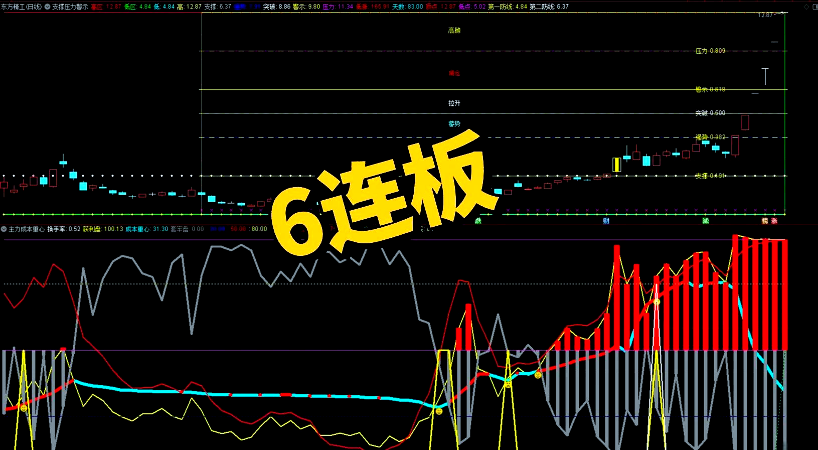 异动快报:振华股份(603067)3月9日10点0分触及跌停板