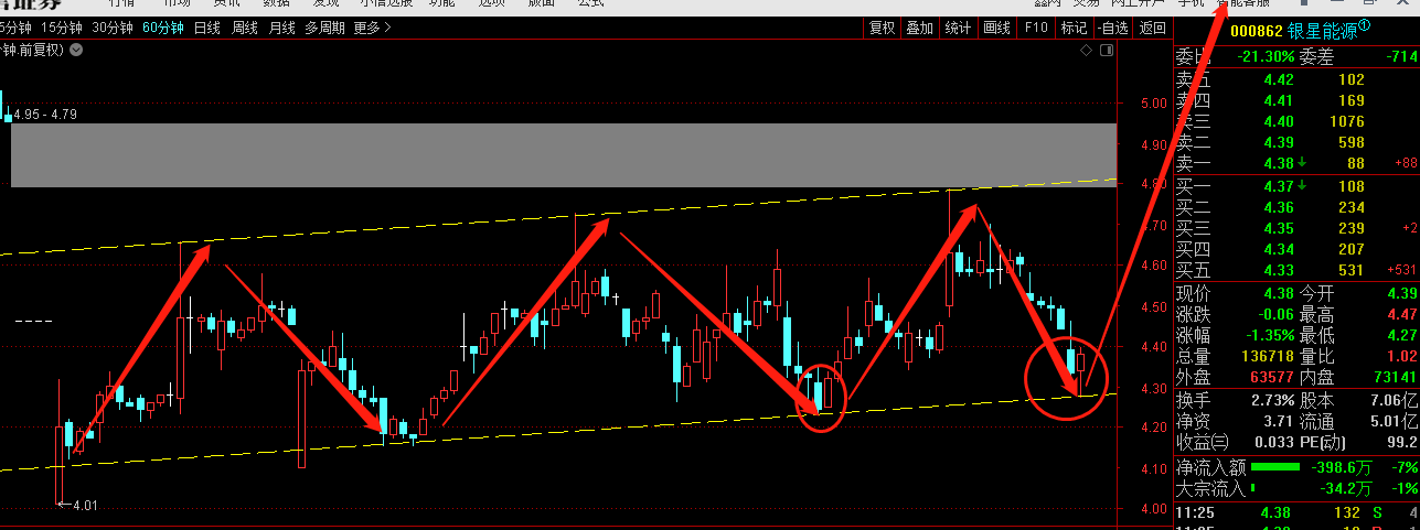 异动快报：银星能源（000862）3月9日9点59分触及涨停板