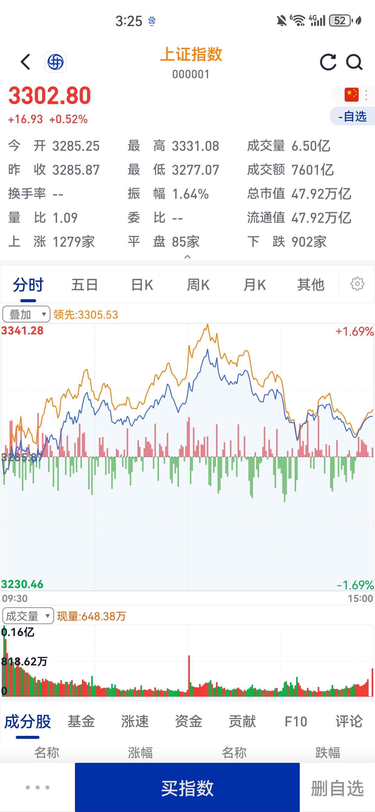 中航成飞：公司近期股价走势与行业指数基本一致