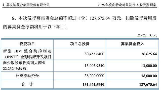 乐惠国际(603076.SH):拟定增募资不超3.5亿元