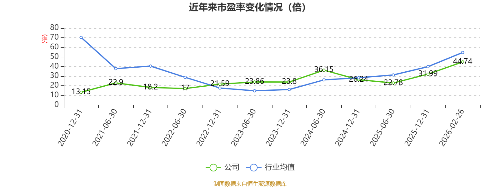 工业富联(601138.SH)：2025年净利润同比增长51.99% 拟10派6.5元
