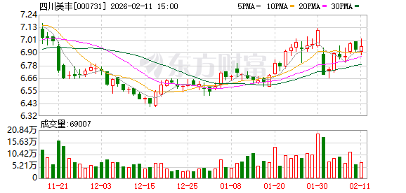 津膜科技：目前最新截止2026年2月27日，公司的股东人数为16,229