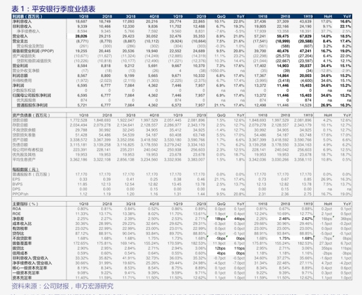 高盛、国泰海通、中信看好复星国际，国泰海通给予“增持”评级目标价7.24港元